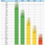 CO2 Ampel Anzeigeparameter
