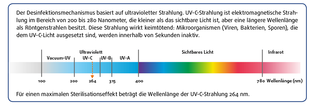 Der Desinfektionsmechanismus von UV-C-Strahlen bei Luftsterilisationsgerät FiltAir