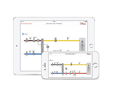 Lüftungsgeräte Lüftungstechnik – Ansteuerungen zentral für Lüftungsgeräte