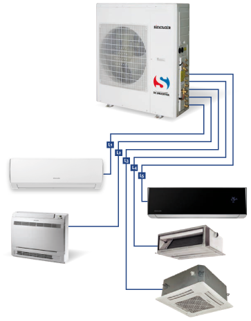 Klimaanlagen, Multi-Split