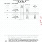 Prüfbericht UVC Minisplit