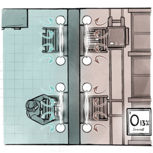 Illustration mit Blick von oben auf den Einsatzbereich eines Luftschottsystems: Inertisierter Bereich wird geschützt durch ein Luftschott — präzise und sicher getrennte Bereiche.