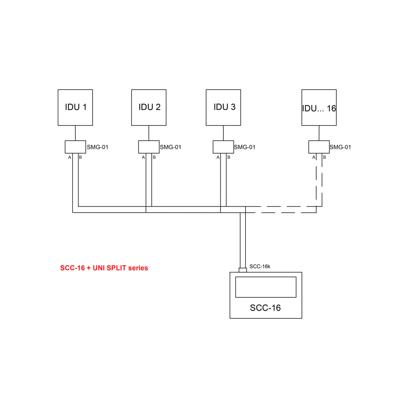 SCC-16 Zentralfernbedienung – Bild 3