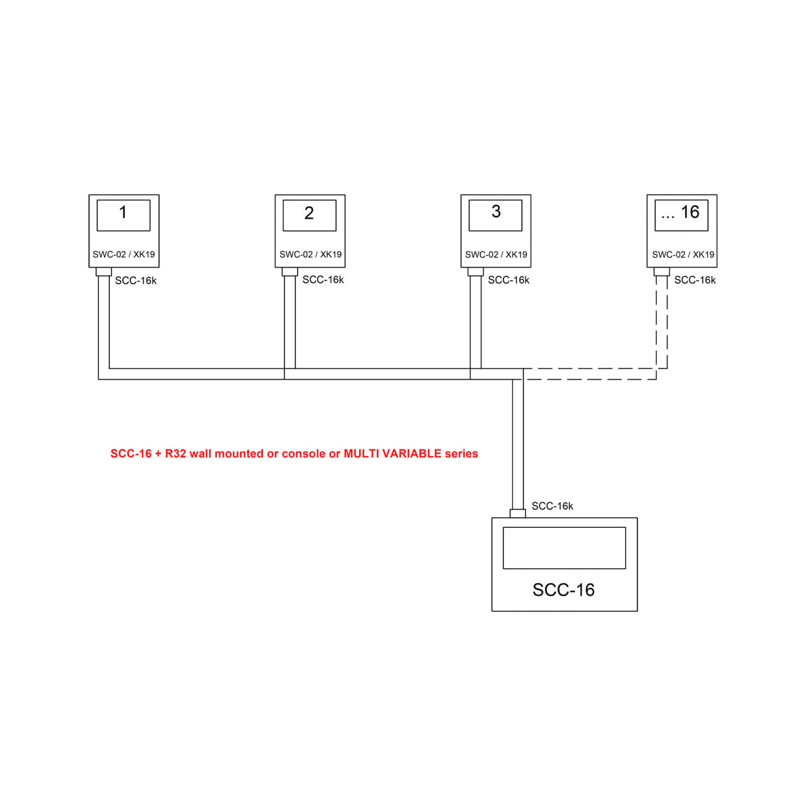 SCC-16 Zentralfernbedienung – Bild 2